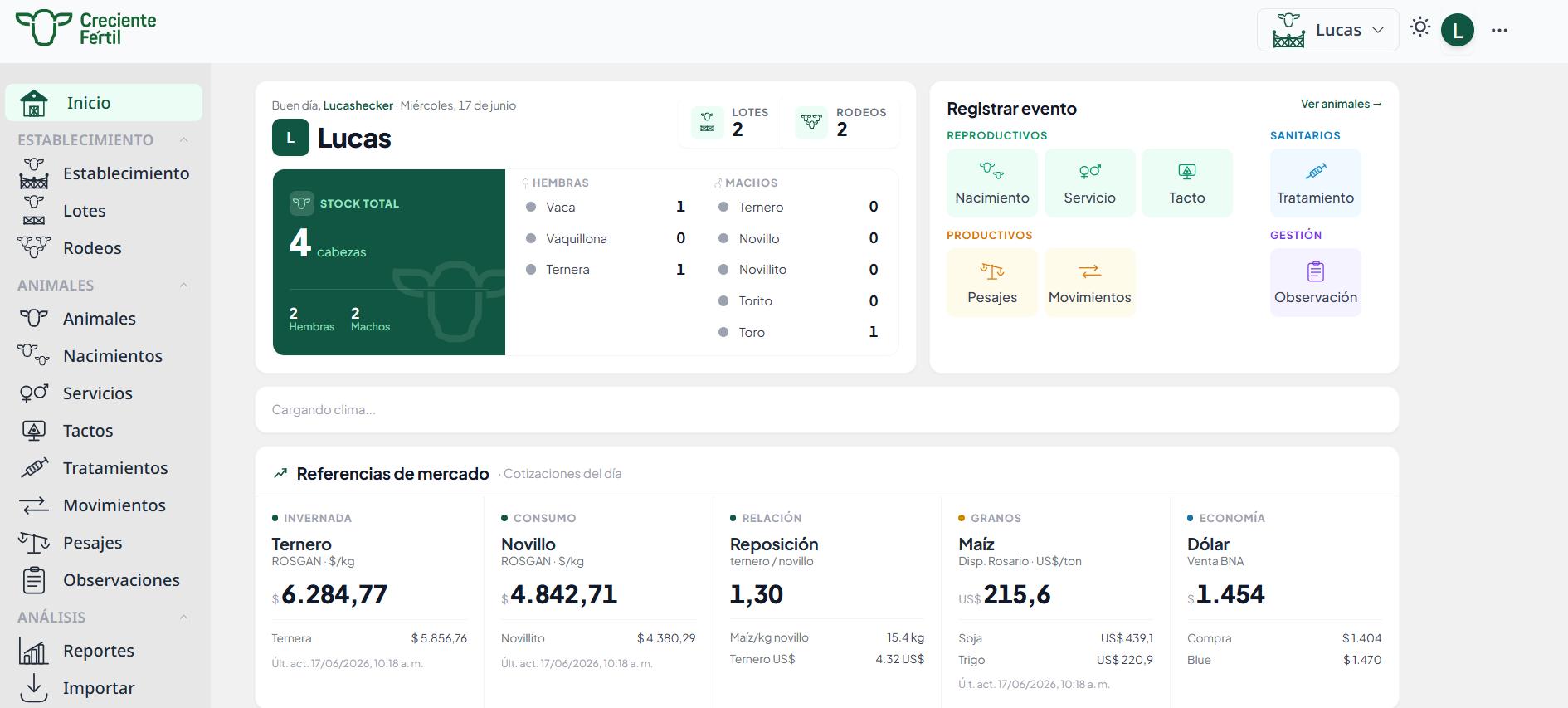 Panel web de Creciente Fértil con stock, registro de eventos y referencias de mercado